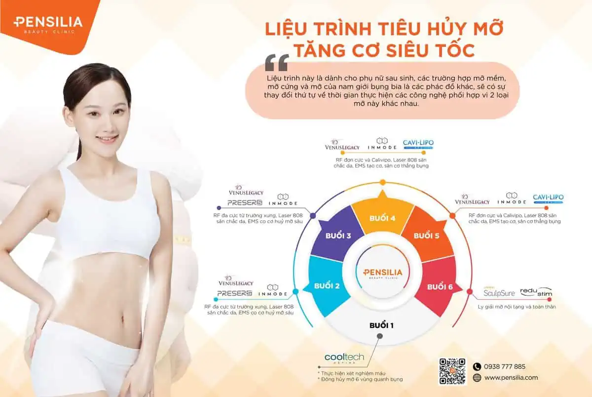 Liệu trình giảm mỡ cấp tốc Pensilia
