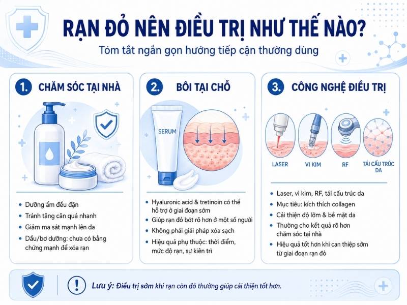 Infographic các cách điều trị rạn da màu đỏ gồm dưỡng ẩm, bôi tại chỗ và công nghệ laser, vi kim, sóng RF