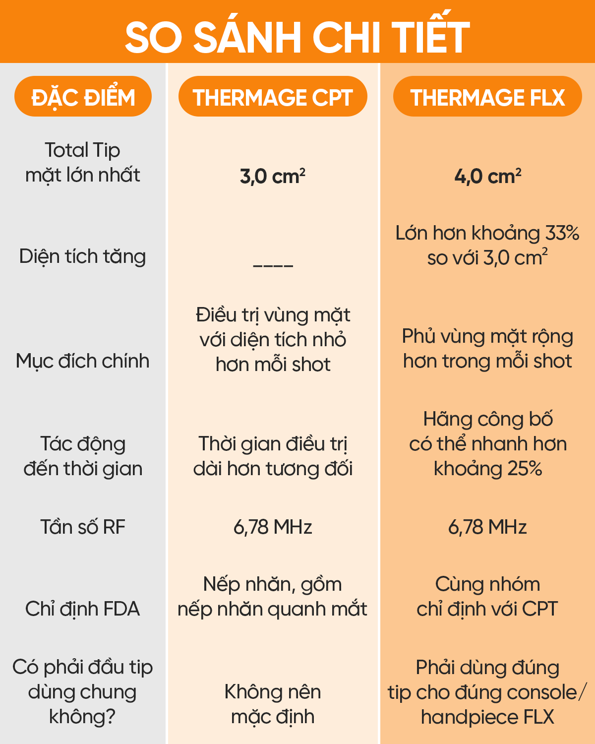 so sánh Đầu tip Total Tip 40 của FLX có khác gì đầu tip CPT