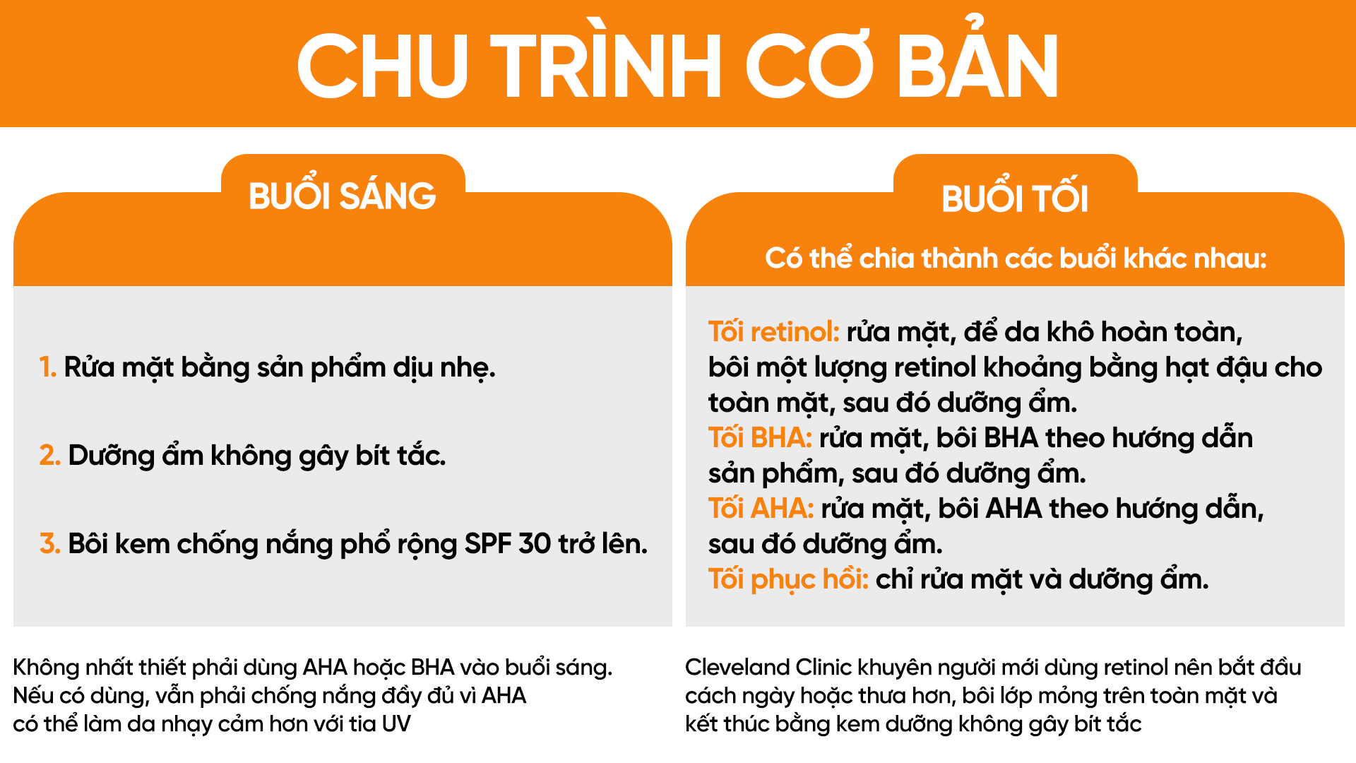 chu trình cơ bản Kết hợp AHA, BHA và retinol đúng cách trong chu trình chăm sóc da hằng ngày