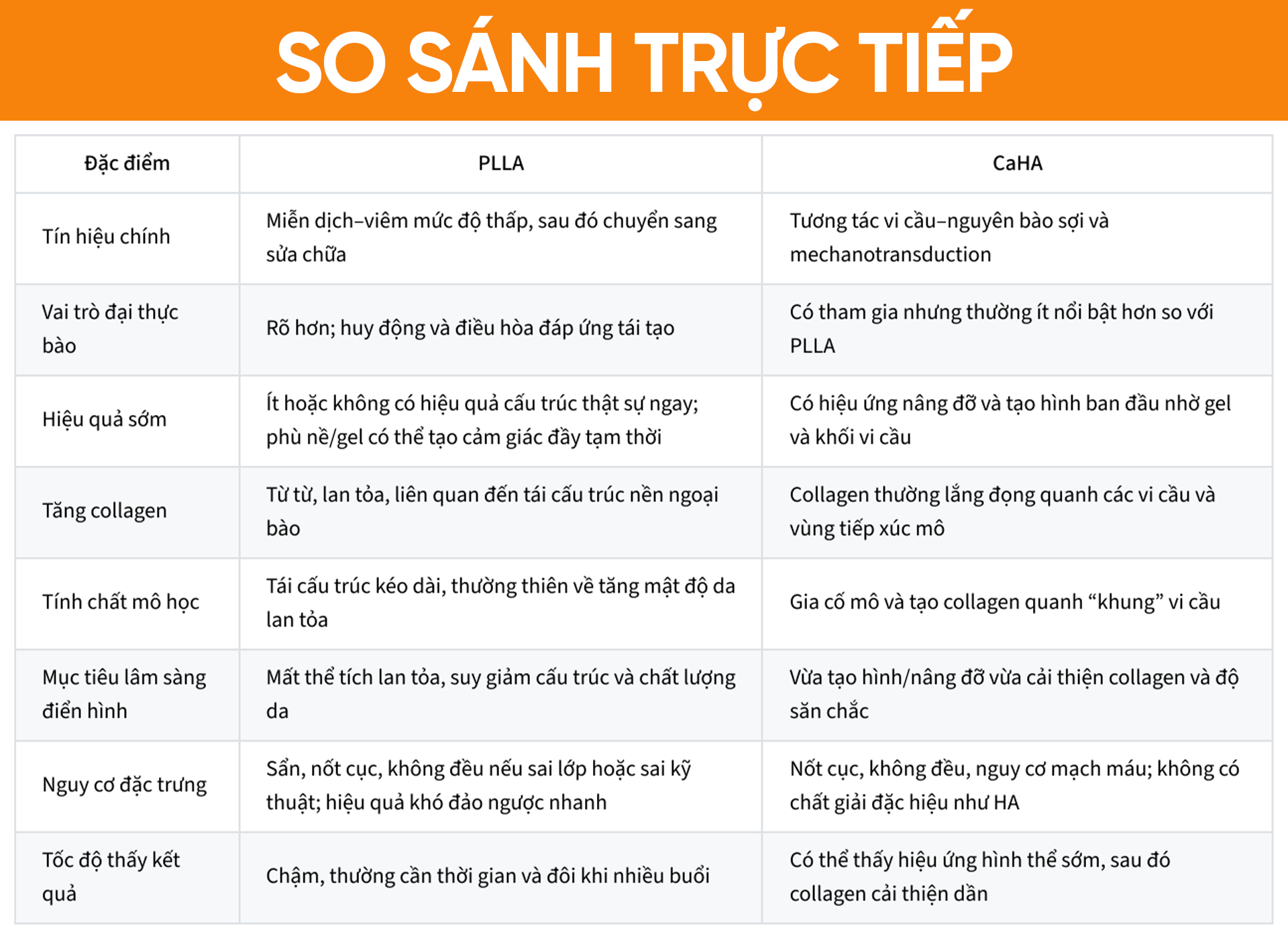 tăng sinh collagen của PLLA và CaHA khác nhau