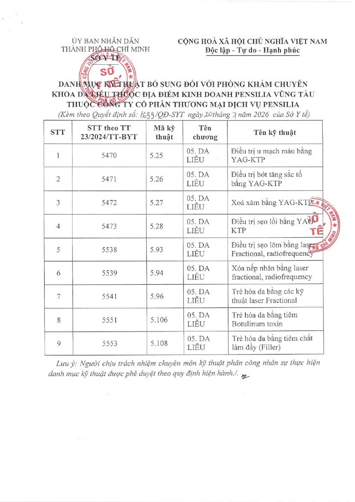 Quyết định 1699/QĐ-SYT cấp cho Pensilia Vũng Tàu