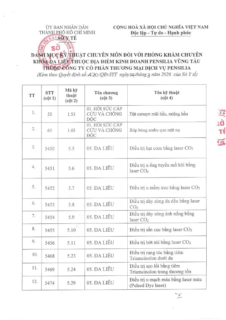 Quyết định 470/QĐ-SYT Pensilia Vũng Tàu