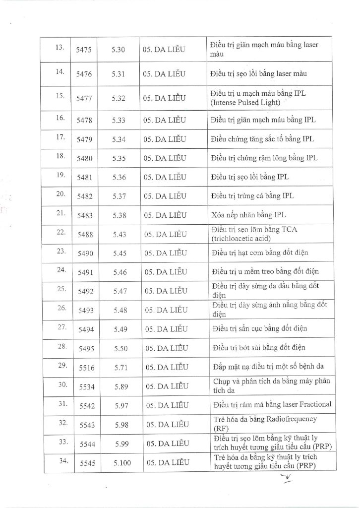 Quyết định 470/QĐ-SYT Pensilia Vũng Tàu